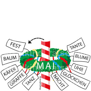 Worträtsel Frühlingsrätsel Monatsname 1. Mai Maifest Maibaum Maitanz Maikäfer