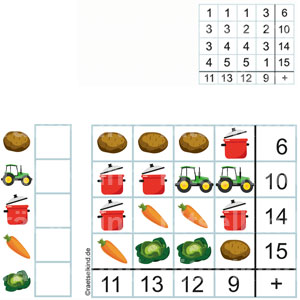 Rechenaufgabe Rechenrätsel Grundschulrätsel Landwirtschaft Addieren Addition Summe Plus