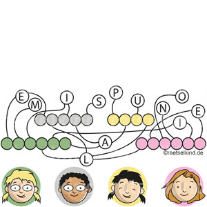 Kreuzworträtsel Vornamen Bilder Buchstaben Freunde Leseanfänger Grundschule Lesen lernen