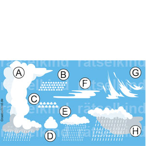 Kinderrätsel Wolken Wolkenformen Wolkenbildung Wetter Gewitter Regen Luft Flüssigkeit Tropfen Wasser